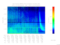 marsis ais plot