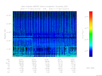 marsis ais plot