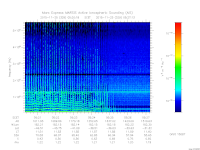 marsis ais plot