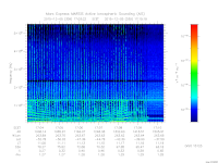 marsis ais plot