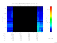 marsis ais plot