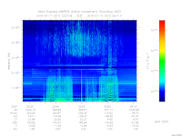 marsis ais plot