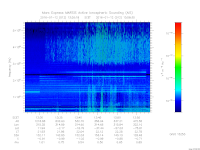 marsis ais plot