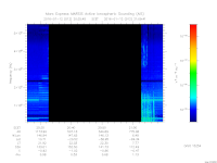 marsis ais plot