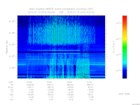 marsis ais plot