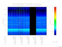 marsis ais plot