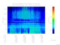 marsis ais plot