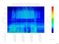 marsis ais plot