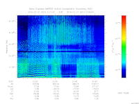 marsis ais plot