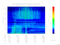 marsis ais plot