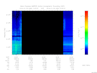 marsis ais plot