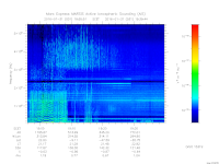 marsis ais plot