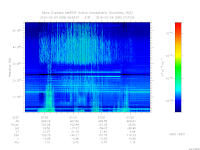 marsis ais plot