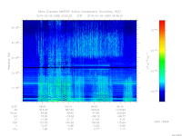 marsis ais plot