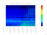 marsis ais plot