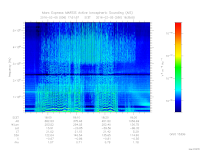 marsis ais plot