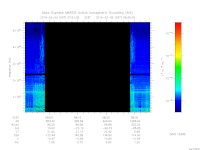 marsis ais plot