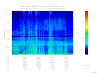 marsis ais plot