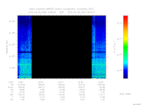 marsis ais plot