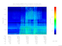 marsis ais plot