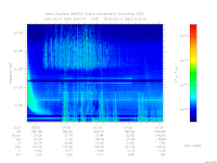 marsis ais plot