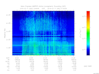 marsis ais plot