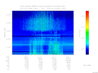 marsis ais plot