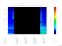 marsis ais plot