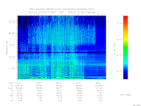 marsis ais plot