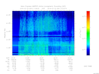 marsis ais plot