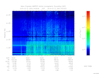 marsis ais plot