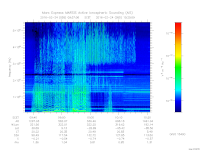 marsis ais plot