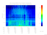 marsis ais plot