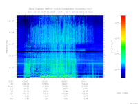 marsis ais plot