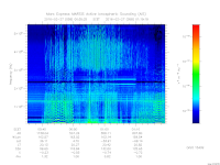 marsis ais plot