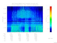 marsis ais plot