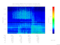 marsis ais plot