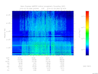 marsis ais plot