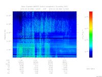 marsis ais plot