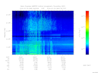 marsis ais plot