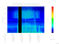 marsis ais plot