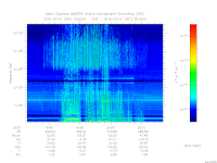 marsis ais plot