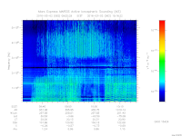 marsis ais plot