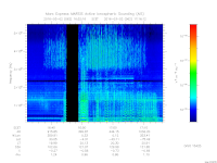 marsis ais plot