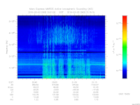 marsis ais plot