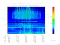 marsis ais plot