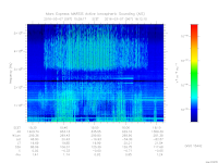 marsis ais plot