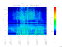 marsis ais plot