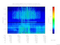 marsis ais plot