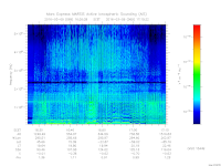 marsis ais plot